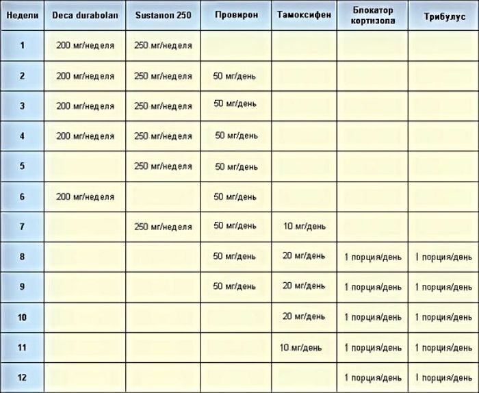 Прыщи и стероиды, которые не вызывают прыщи